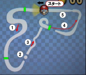 マリオサーキット